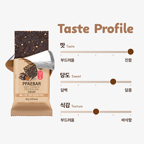 [PPAEBAR] 빼바 소프트 크런치바 카카오 9개입(저당/단백질바/제로슈가/120kcal개당) 23일 16시 상품이미지