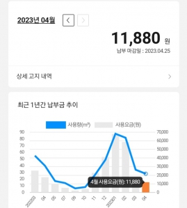 가스비가 청구된날