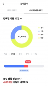 아파트 관리비 비교