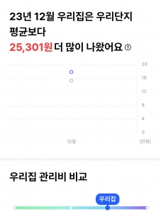 아파트 관리비 비교해 봤어요