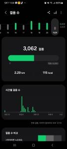 오늘도 2천보 달성