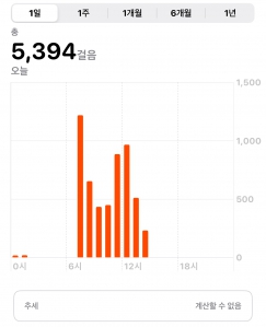 2023 걷기 챌린지!