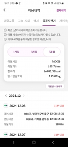 공유 이동수단 따릉이 이용