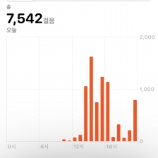 2023 걷기 챌린지