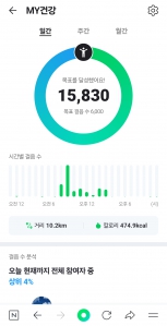 15000보!
