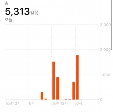 5000보