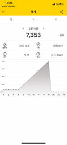 매일 걷기 챌린지