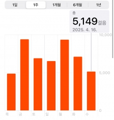 열심히 걷는 중이에요~