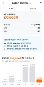 환경위해 집안 경제 위해 꾸준히 중고거래 