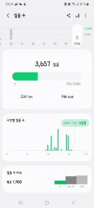 걷기 챌린지 시작 ~~