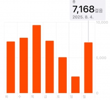 걷기챌린지 참여