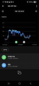 백케이의 러닝일지