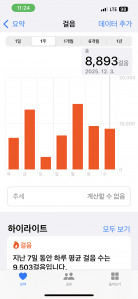 나름 열심히 걸었어요.