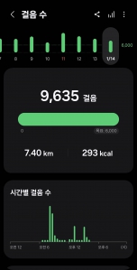 2026년 1월 14일 건강 걷기