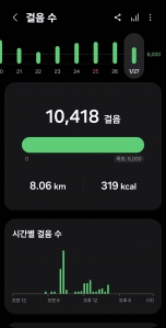 2026년 1월 27일 건강걷기