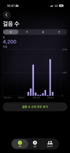 오늘도 걸으려고 노력했습니다